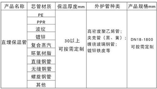 昌邑聚氨酯直埋保温管加工产品材质